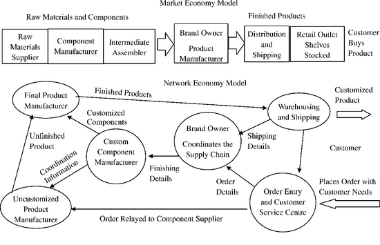Network Economy (MEGA)