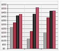 Nevron Chart for SharePoint