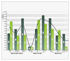 Nevron Chart for SSRS