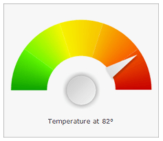 Nevron Gauge for SharePoint