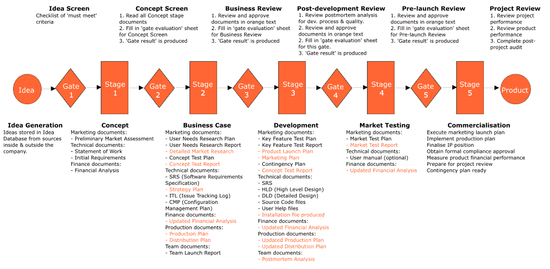 New Product Introduction Software