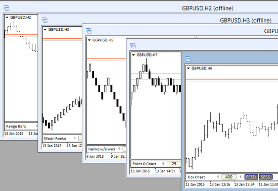 Omnia Charts