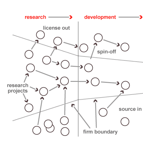 Open Closed Innovation Software (MEGA)