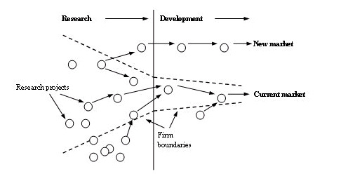Open Innovation Software