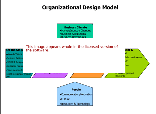 Organizational Design Model Software