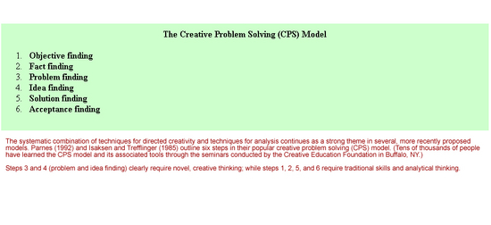 Parnes Creativity Software