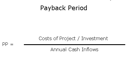PayBack Method (MEGA)