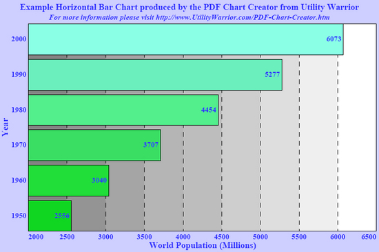 PDF Chart Creator Dynamic Link Library