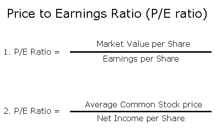 PE Ratio Formula (MBA)