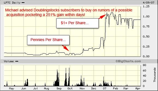 Penny Stock Day Trading Software