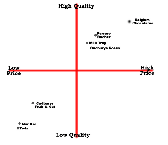 Perceptual Mapping Software