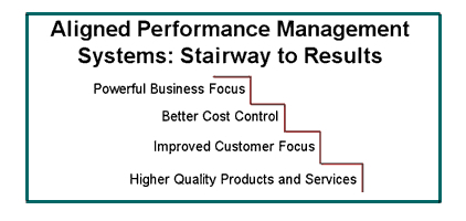 Performance Management Domains Software