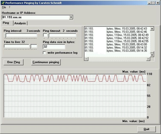 Performance Pinging