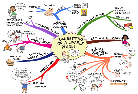 Personal Goal Setting Software