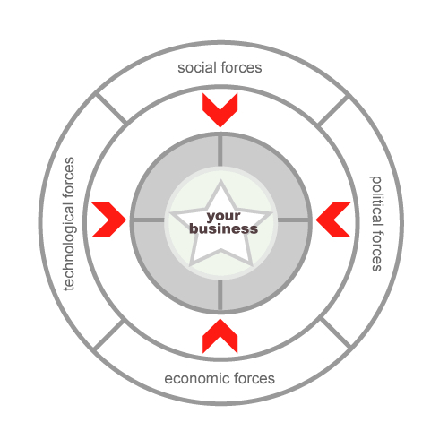 PEST Analysis Software (Advanced)