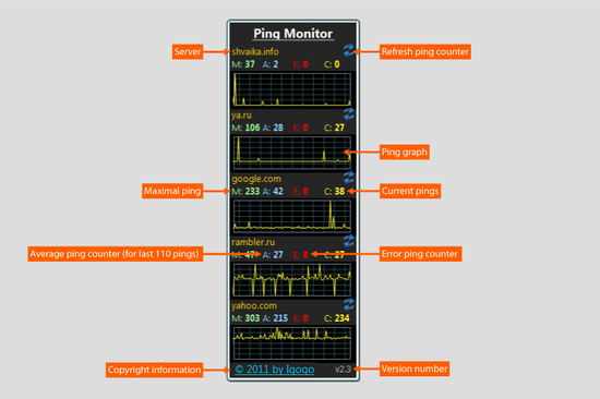 Ping Monitor