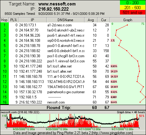 PingPlotter Standard Edition