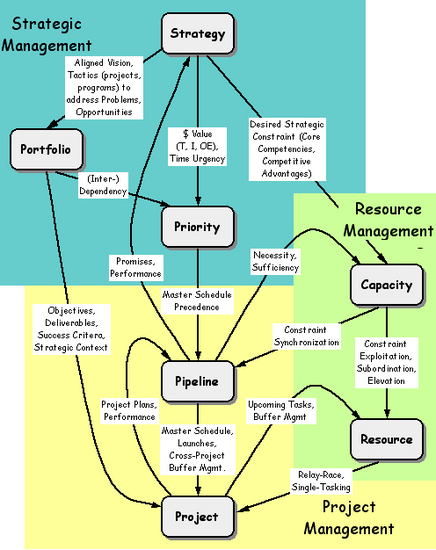 Planning Change Software
