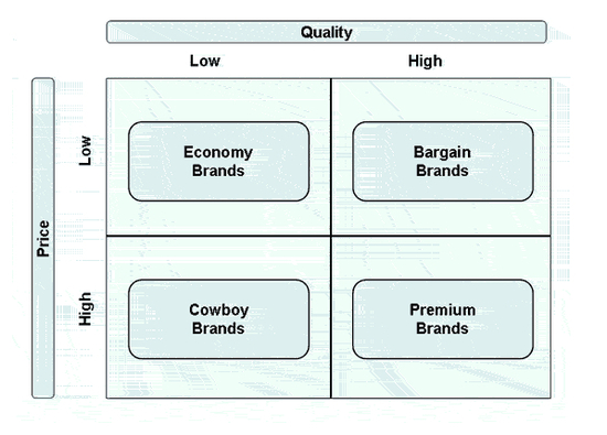 Positioning Software