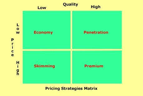 Pricing Strategies Software