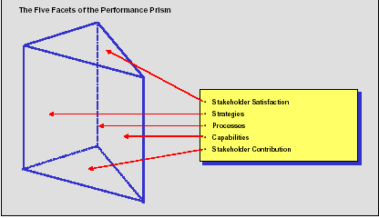 Prism Software
