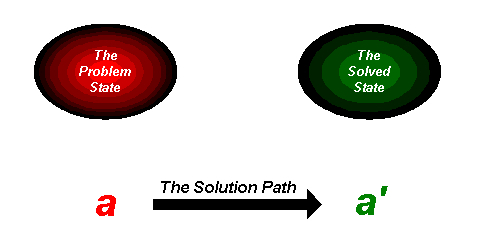 Problem Solving State (MBA)