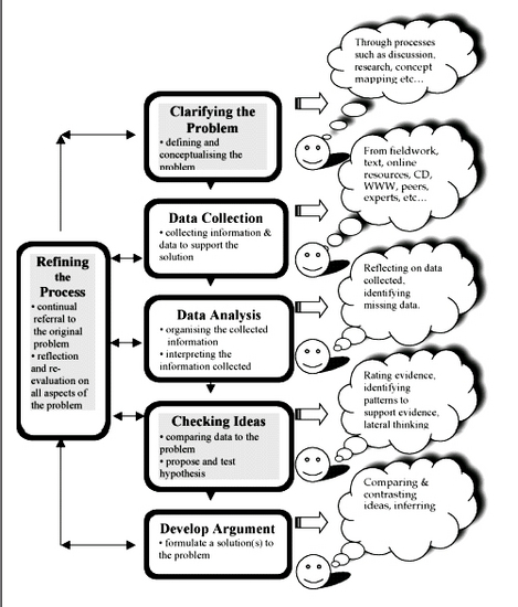 Problem Solving Strategy Software