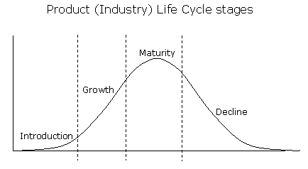 Product Life Cycle Model (MEGA)