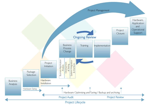 Project Change Management Software