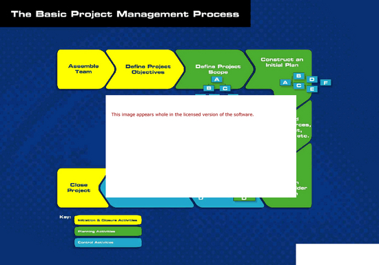 Project Management Process Software