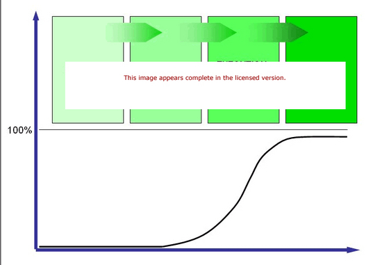 Project Management S Curve Software