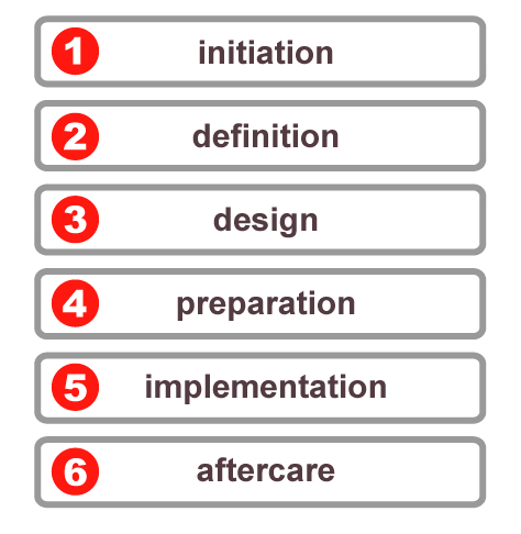 Project Management Software