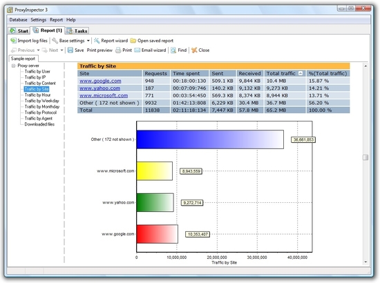 ProxyInspector Enterprise edition