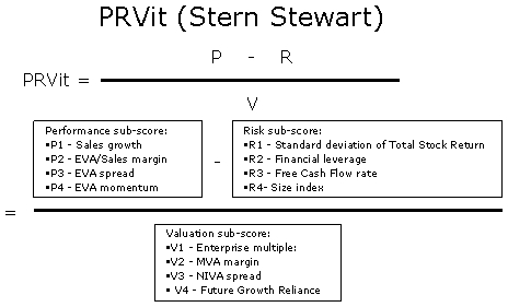 PRVit System (MBA)