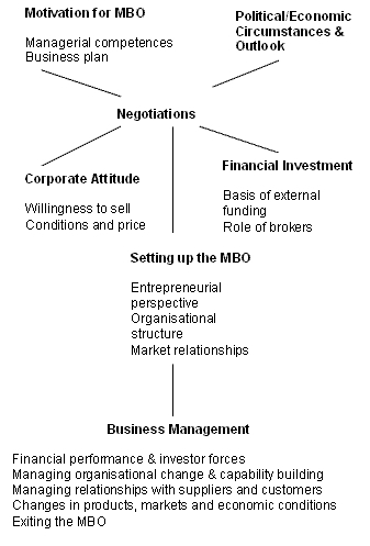 Purchasing A Business (MEGA)