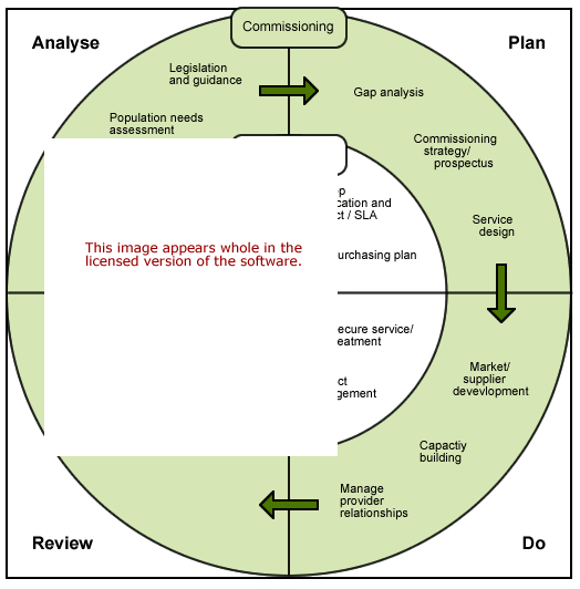 Purchasing Model Software