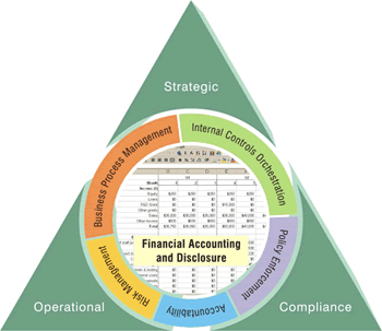 Quality Management Models Software