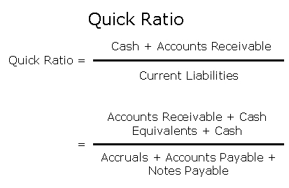 Quick Ratio (MEGA)