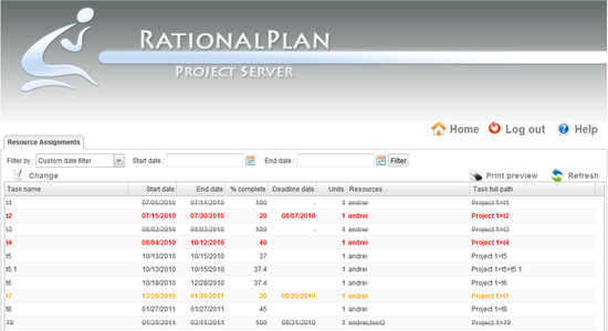 RationalPlan Project Server