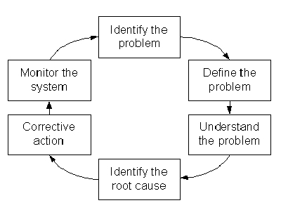 RCA Model (MBA)