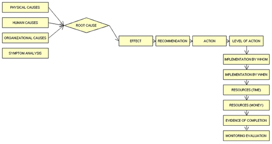 RCA-ROOT-CAUSE-SOFTWARE