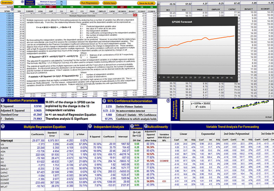 Regression Analysis and Forecasting