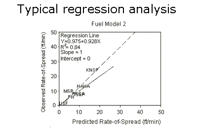Regression Analysis (MBA)