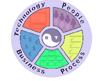 Relationship Management Software