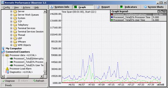 Remote Performance Observer