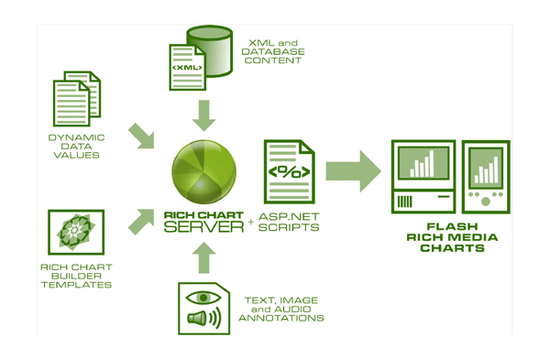 Rich Chart Server