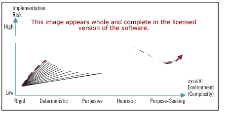 Risk Complexity Relationship Software