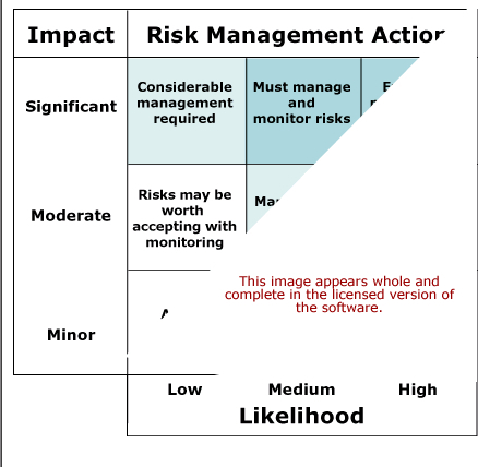 Risk Management Matrix Software