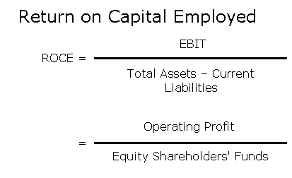 ROCE Return Capital Employed (MBA)
