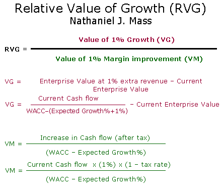 RVG Method (MEGA)